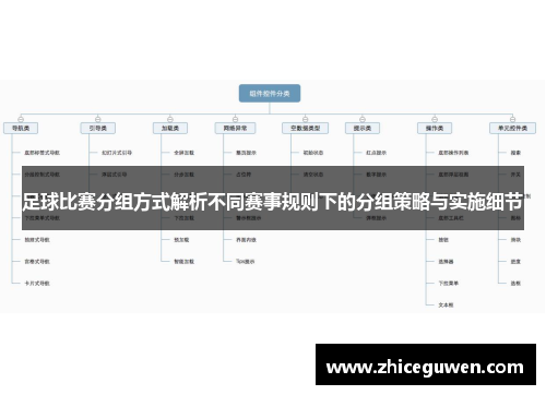 足球比赛分组方式解析不同赛事规则下的分组策略与实施细节